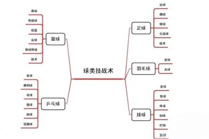  业余篮球爱好者怎样提高比赛中的配合水平？
