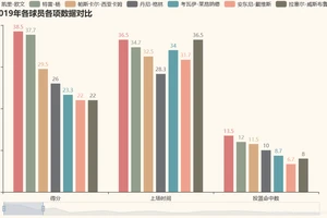  职业篮球运动员如何借助数据分析改进表现：策略、方法与实战经验
